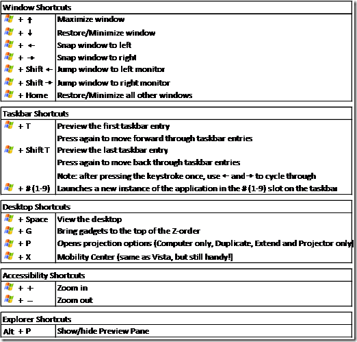 teclas_rapidas_Windows7